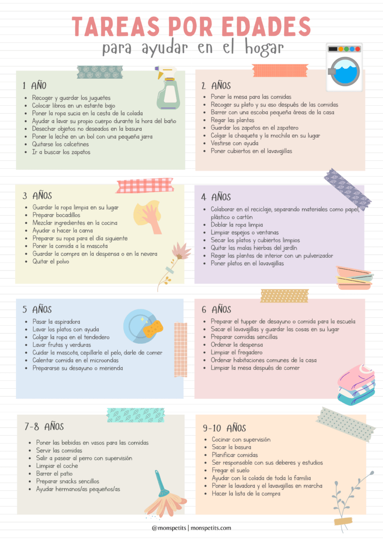 Lista de tareas del hogar según la edad + imprimibles GRATIS – MonsPetits